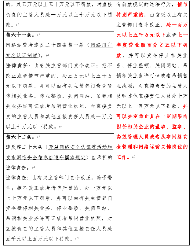 《网络安全法》征求意见稿之要点解析-2.png